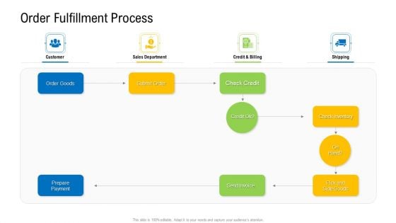 Viable Logistics Network Management Order Fulfillment Process Background PDF