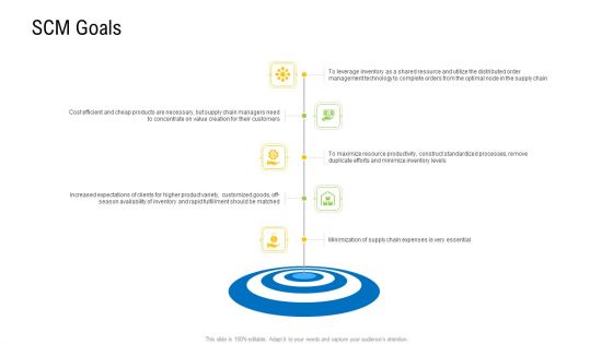 Viable Logistics Network Management Scm Goals Ideas PDF Viable Logistics Network Management Scm Goals Ideas PDF