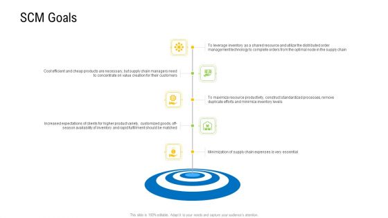 Viable Logistics Network Management Scm Goals Ideas PDF