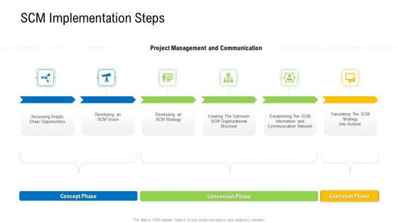 Viable Logistics Network Management Scm Implementation Steps Diagrams PDF