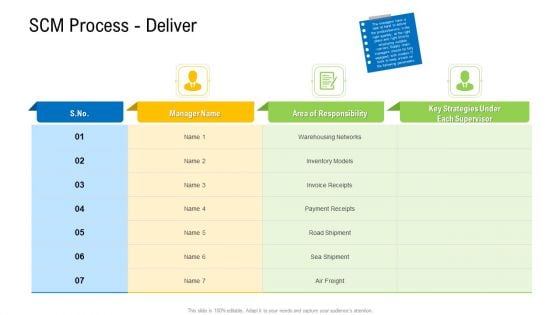 Viable Logistics Network Management Scm Process Deliver Portrait PDF