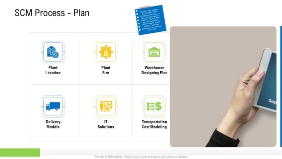 Viable Logistics Network Management Scm Process Plan Summary PDF