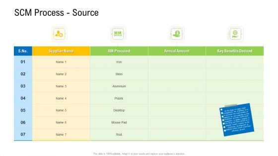 Viable Logistics Network Management Scm Process Source Introduction PDF