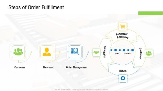 Viable Logistics Network Management Steps Of Order Fulfillment Icons PDF