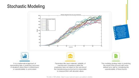 Viable Logistics Network Management Stochastic Modeling Themes PDF