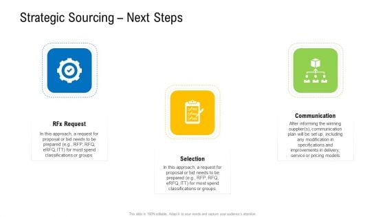 Viable Logistics Network Management Strategic Sourcing Next Steps Information PDF Viable Logistics Network Management Strategic Sourcing Next Steps Information PDF