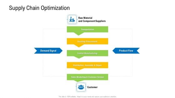 Viable Logistics Network Management Supply Chain Optimization Guidelines PDF