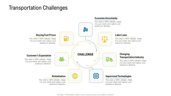 Viable Logistics Network Management Transportation Challenges Guidelines PDF Viable Logistics Network Management Transportation Challenges Guidelines PDF