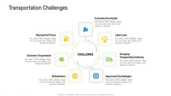 Viable Logistics Network Management Transportation Challenges Guidelines PDF