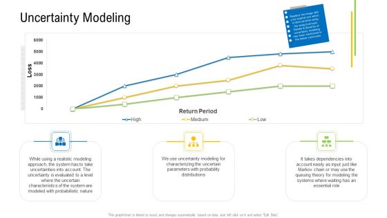 Viable Logistics Network Management Uncertainty Modeling Structure PDF