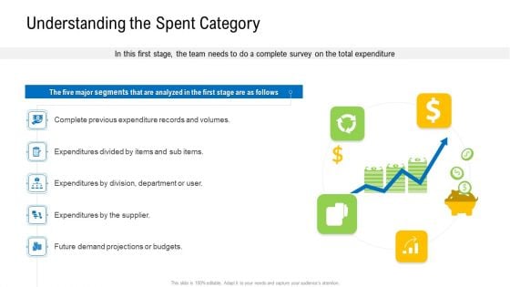 Viable Logistics Network Management Understanding The Spent Category Slides PDF