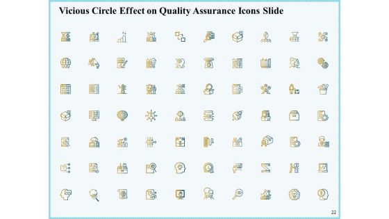 Vicious Circle Effect On Quality Assurance Ppt PowerPoint Presentation Complete Deck With Slides