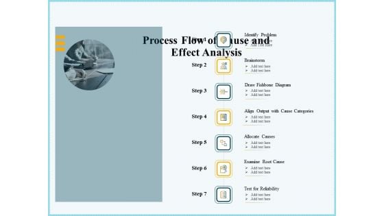 Vicious Circle Effect On Quality Assurance Process Flow Of Cause And Effect Analysis Ppt Portfolio Structure PDF