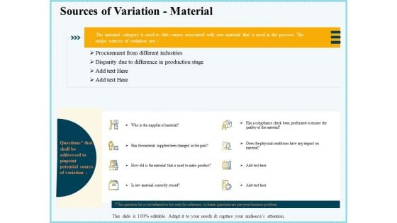 Vicious Circle Effect On Quality Assurance Sources Of Variation Material Ppt Pictures Graphics Template PDF