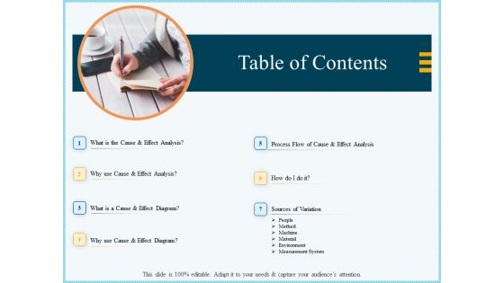 Vicious Circle Effect On Quality Assurance Table Of Contents Ppt Icon Example PDF