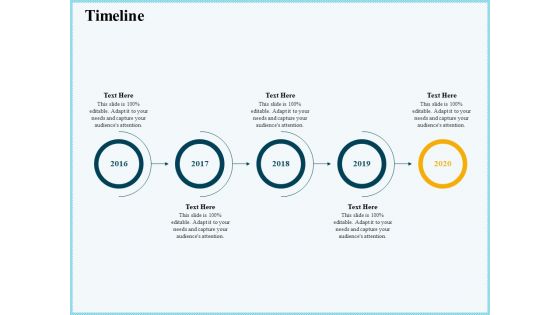 Vicious Circle Effect On Quality Assurance Timeline Ppt Pictures Visuals PDF