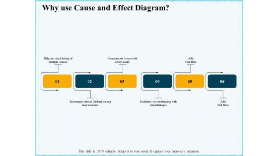 Vicious Circle Effect On Quality Assurance Why Use Cause And Effect Diagram Ppt Portfolio Example Topics PDF