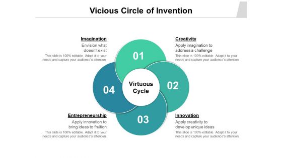Vicious Circle Of Invention Ppt PowerPoint Presentation Styles Shapes PDF