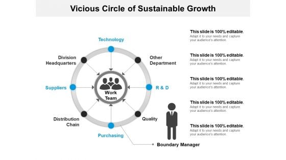 Vicious Circle Of Sustainable Growth Ppt PowerPoint Presentation Visual Aids Gallery PDF