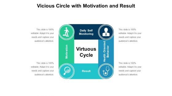 Vicious Circle With Motivation And Result Ppt PowerPoint Presentation Model Influencers PDF