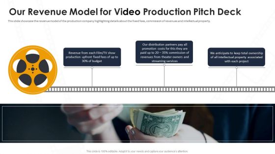 Video Creation Our Revenue Model For Video Production Pitch Deck Ppt Slides Pictures PDF