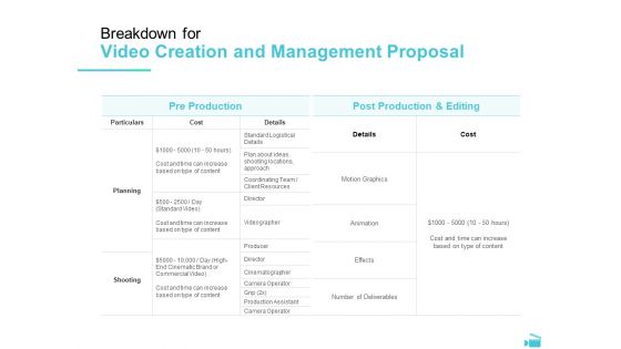 Video Development And Administration Breakdown For Video Creation And Management Proposal Summary PDF