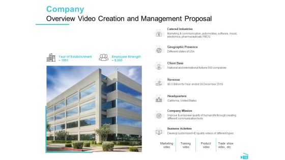 Video Development And Administration Proposal Ppt PowerPoint Presentation Complete Deck With Slides Slide14
