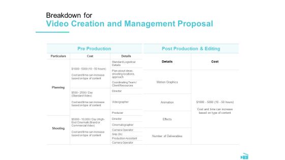 Video Development And Administration Proposal Ppt PowerPoint Presentation Complete Deck With Slides Slide09
