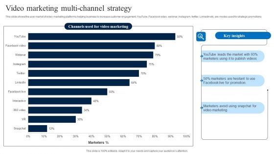 Video Marketing Multi Channel Strategy Download PDF Video Marketing Multi Channel Strategy Download PDF