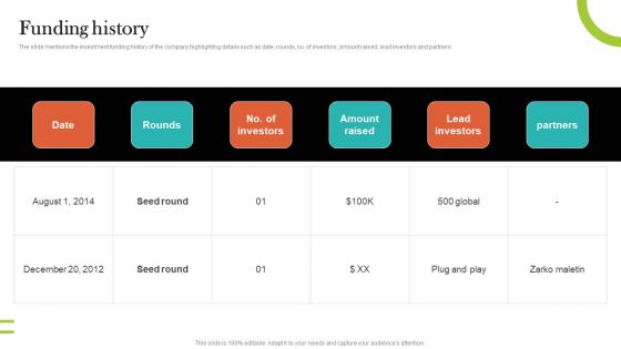 Video Promotion Service Investor Funding Elevator Pitch Deck Funding History Rules PDF Video Promotion Service Investor Funding Elevator Pitch Deck Funding History Rules PDF