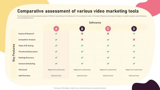 Video Promotion Techniques Comparative Assessment Of Various Video Marketing Tools Icons PDF