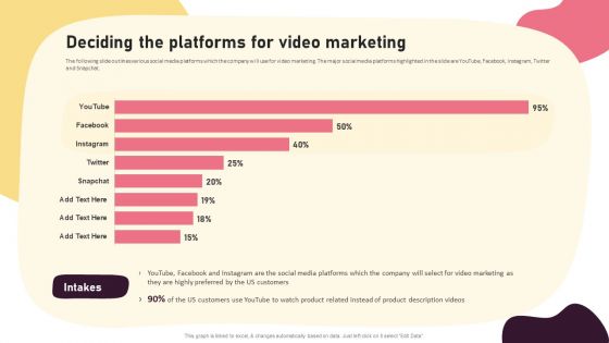 Video Promotion Techniques Deciding The Platforms For Video Marketing Ideas PDF