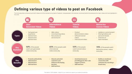 Video Promotion Techniques Defining Various Type Of Videos To Post On Facebook Summary PDF Video Promotion Techniques Defining Various Type Of Videos To Post On Facebook Summary PDF