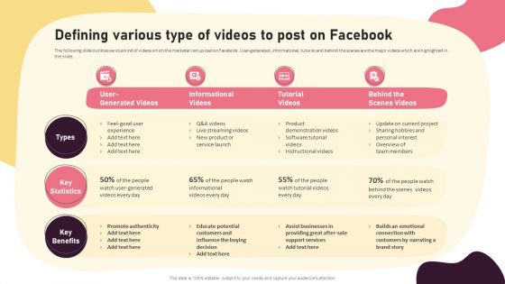 Video Promotion Techniques Defining Various Type Of Videos To Post On Facebook Summary PDF