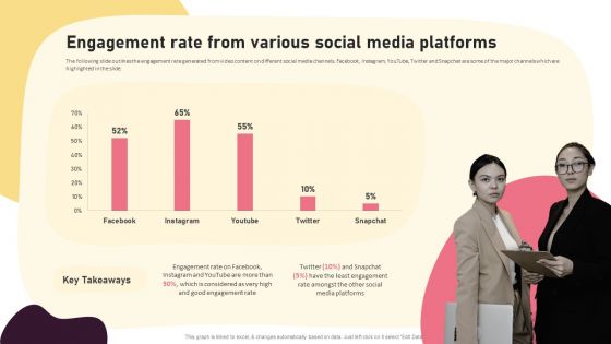 Video Promotion Techniques Engagement Rate From Various Social Media Platforms Sample PDF