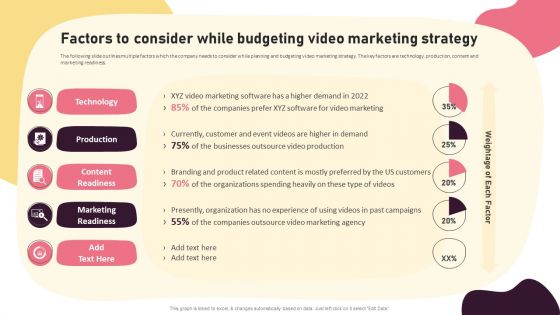 Video Promotion Techniques Factors To Consider While Budgeting Video Marketing Strategy Microsoft PDF