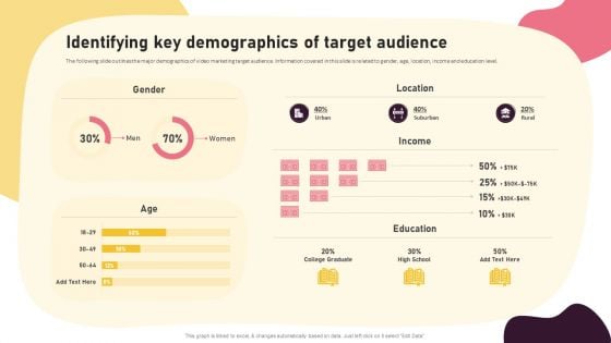 Video Promotion Techniques Identifying Key Demographics Of Target Audience Ideas PDF