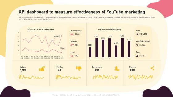 Video Promotion Techniques KPI Dashboard To Measure Effectiveness Of Youtube Pictures PDF