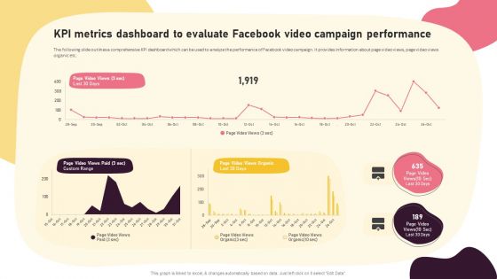 Video Promotion Techniques KPI Metrics Dashboard To Evaluate Facebook Video Introduction PDF