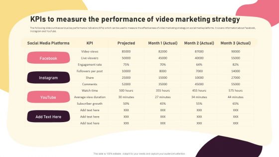 Video Promotion Techniques Kpis To Measure The Performance Of Video Marketing Designs PDF