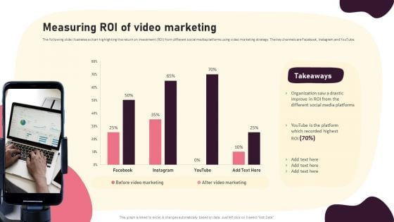 Video Promotion Techniques Measuring ROI Of Video Marketing Diagrams PDF