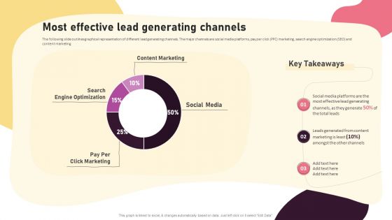 Video Promotion Techniques Most Effective Lead Generating Channels Template PDF