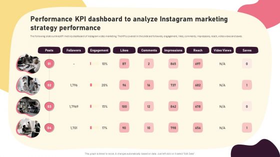 Video Promotion Techniques Performance KPI Dashboard To Analyze Instagram Marketing Portrait PDF