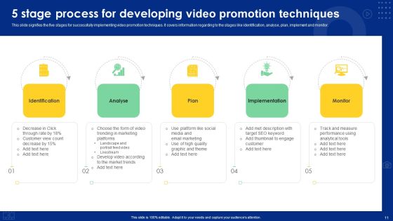 Video Promotion Techniques Ppt PowerPoint Presentation Complete Deck With Slides Slide11