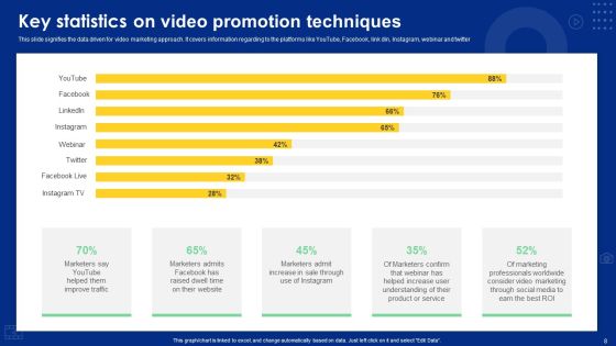 Video Promotion Techniques Ppt PowerPoint Presentation Complete Deck With Slides Slide08