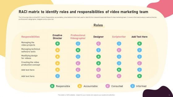 Video Promotion Techniques RACI Matrix To Identify Roles And Responsibilities Of Video Guidelines PDF