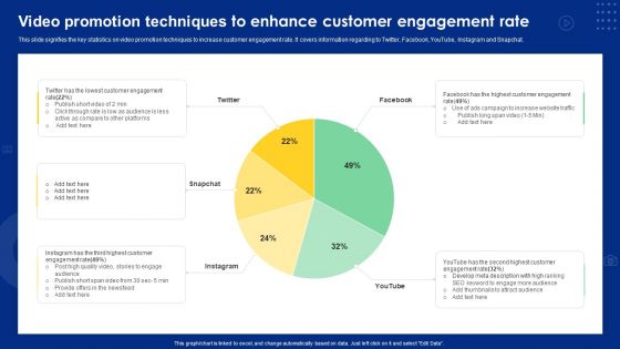 Video Promotion Techniques To Enhance Customer Engagement Rate Ppt Portfolio Images PDF
