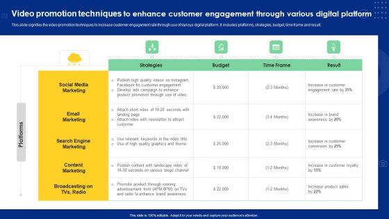 Video Promotion Techniques To Enhance Customer Engagement Through Various Digital Platform Slides PDF