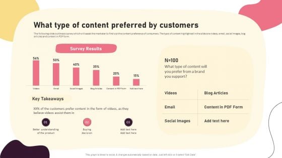 Video Promotion Techniques What Type Of Content Preferred By Customers Introduction PDF