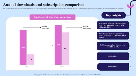 Video Streaming Technology Company Introduction Annual Downloads And Subscription Diagrams PDF